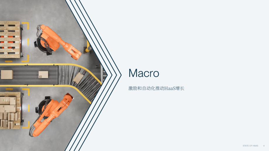 硅谷银行(SVB):2024硬件即服务现状报告(英文版)